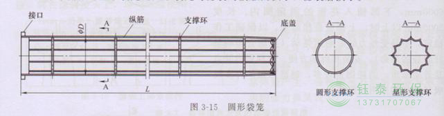 各種除塵骨架的生產(chǎn)標(biāo)準(zhǔn)、規(guī)格及成本