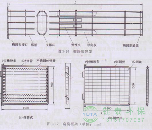 各種除塵骨架的生產(chǎn)標(biāo)準(zhǔn)、規(guī)格及成本
