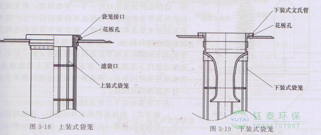 各種除塵骨架的生產(chǎn)標(biāo)準(zhǔn)、規(guī)格及成本