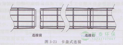 各種除塵骨架的生產(chǎn)標(biāo)準(zhǔn)、規(guī)格及成本